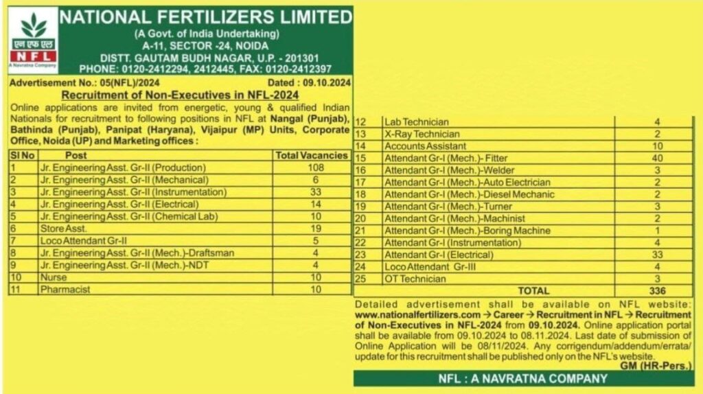 National Fertilizer Limited Recruitment