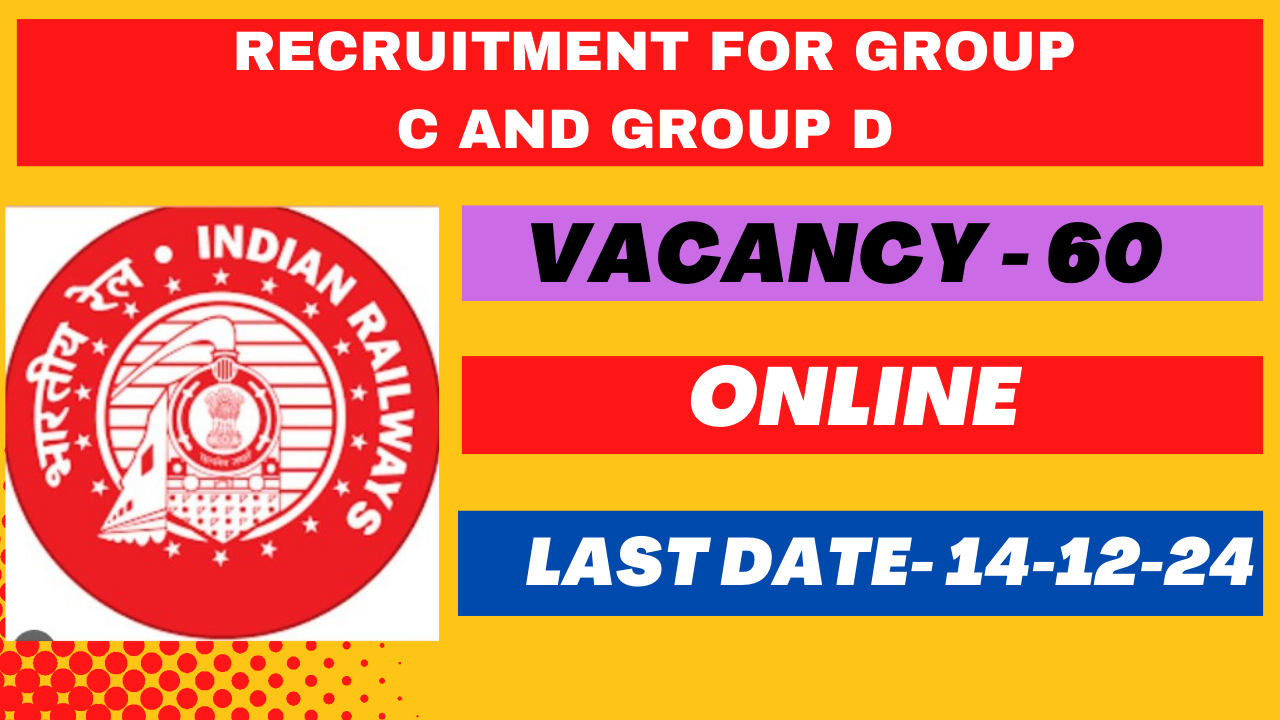 Recruitment for Group C and Group D in Eastern Railway